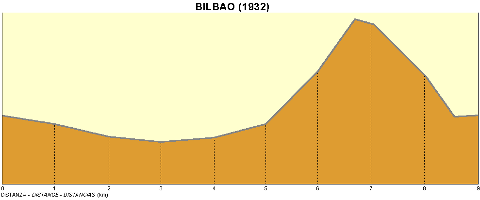 Bilbao / Bilbo (1932)